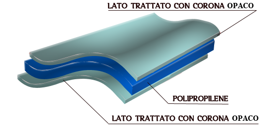 Film Per Plastificare A Caldo In Polipropilene Bopp