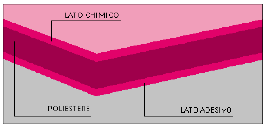 Operazione di tintura d'imballaggio di Mylar di poliestere di